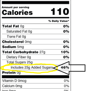 Sample nutrition label pointing to added sugars